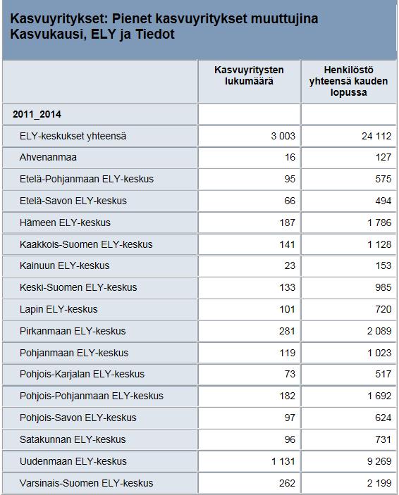 UUTTA KEVÄT 2016: alle 3 hlön