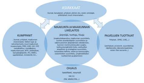 Kehitämme hyvinvoivaa ja elinvoimaista maakuntaa ja luomme yhdessä hyvää ja kestävää elinympäristöä Edistämme maakunnan ja kuntien elinvoimaisuutta strategisella maankäytön ja maakunnan