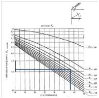 Maanpaineen horisontaalikoponentin kerroin: δ k := φ 1 "seinäkitkakula" δ k = φ 1 K ah := cos(α) 1 + cos(φ 1 + α) sin(φ 1 + δ k ) sin(φ 1 β) cos(α δ k ) cos(α + β) K ah = 0.1 vrt.