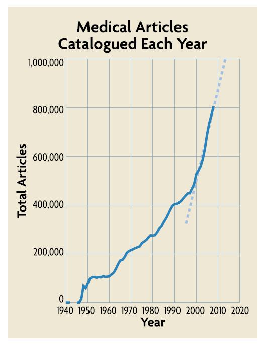 Tietämys Vuonna 2012 vuosittain ilmestyvien uusien artikkeleiden määrä