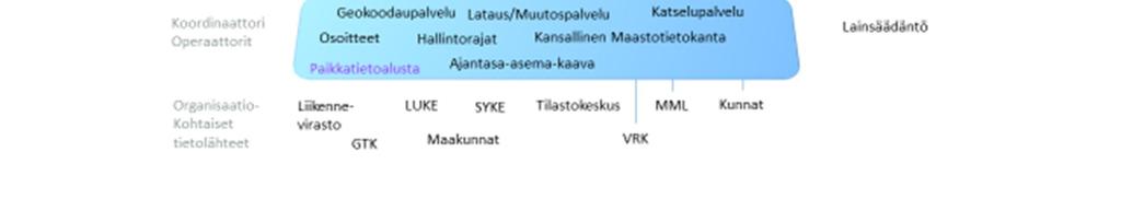 tulvat) ympäristövahingot (öljypäästöt, äkilliset vedenlaatumuutokset) o tiedon yhdisteltävyyden parantaminen ja sitä kautta niiden parempi hyötykäyttö. Esim. tutkimustieto joka sisältää paikannimiä.