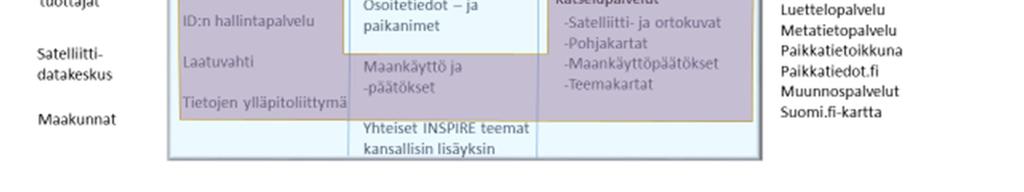 Osahankkeessa määritellään maankäyttöpäätösten, maankäytön, suojeltujen alueiden ja aluehallinnan rajoituksien yhteiset tietomallit, muodostetaan ajantasa-asemakaavapalvelu ja määritellään sekä