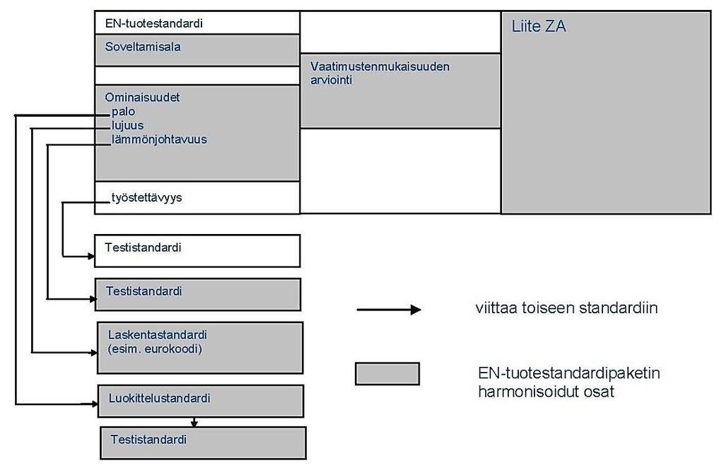 teen sitä koskevaan suoritustasoilmoitukseen.
