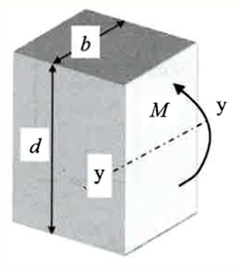 Palkkien mekaniikan kertausta 1 : Taivutetun palkin taivutusjännitysjakauma : M / I = E / R = s / z s = M x z / I M = poikkileikkausta rasittava momentti I = jäyhyysmomentti E = kimmokerroin R =