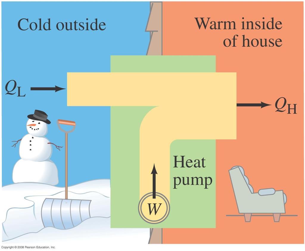 lämpöä: Mikään jääkaappi, ja monilämpöä muu matalammasta lämpötilasta korkeampaan.