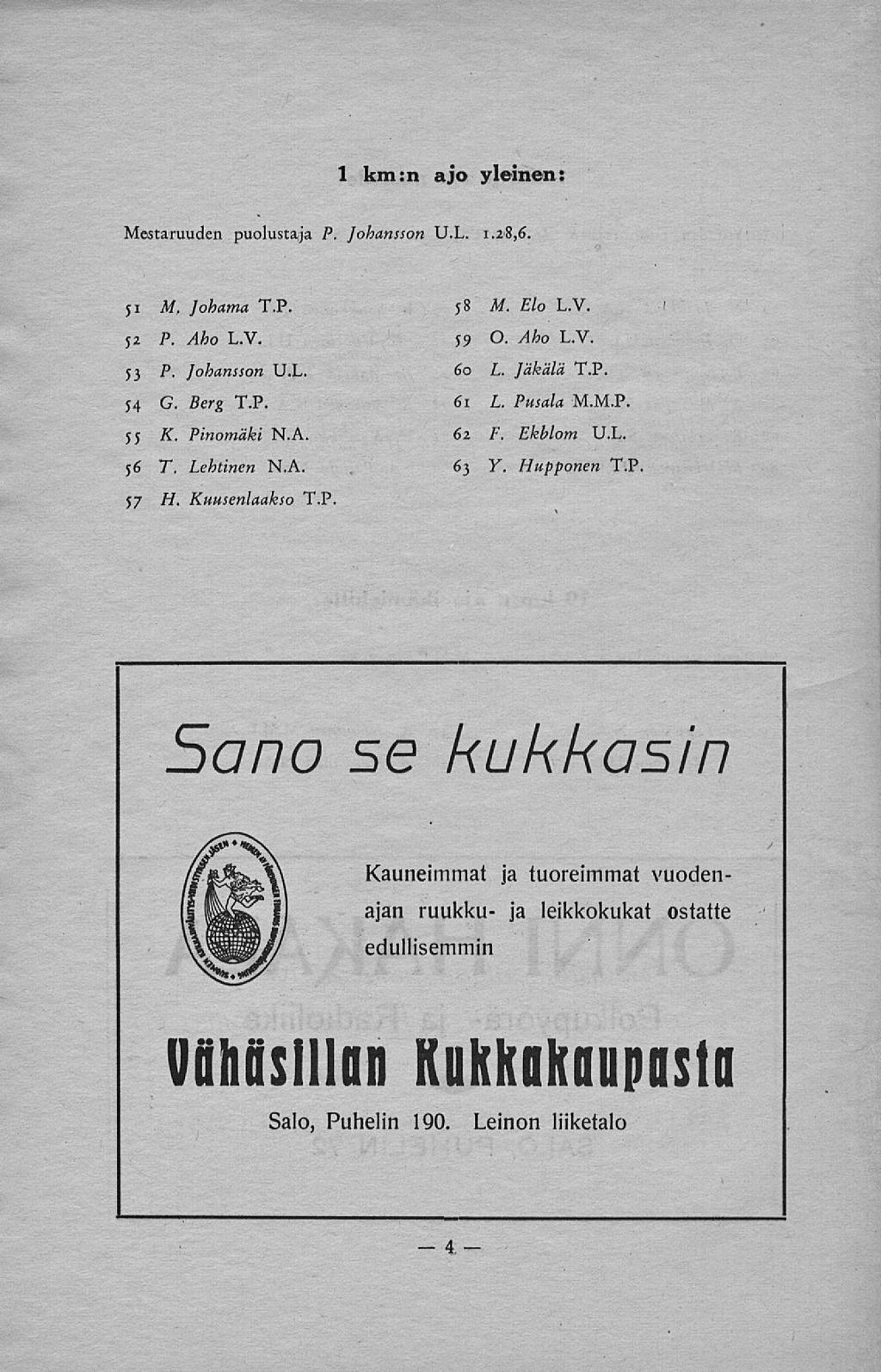 4 1 km:n ajo yleinen: Mestaruuden puolustaja P. Johansson U.L. 1.28,6. ji M, Johama T.P. 52 P. Aho L.V. 53 P. Johansson U.L. 54 G. Berg T.P. 55 /f. Pinomäki N.A. 56 T. Lehtinen N.A. $7 H.