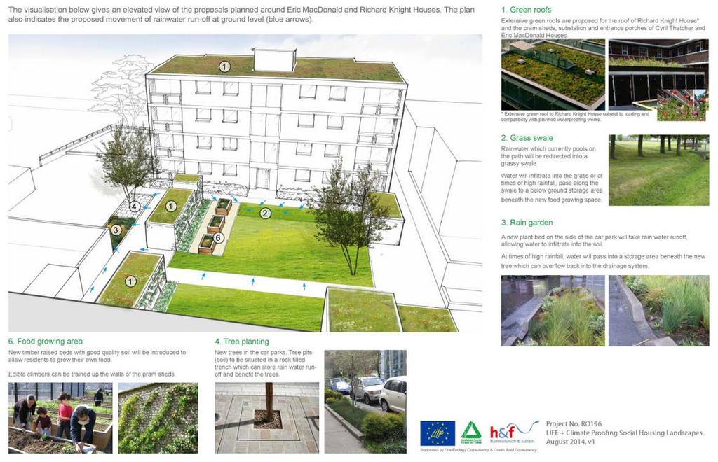 Climate Proofing Housing Environment