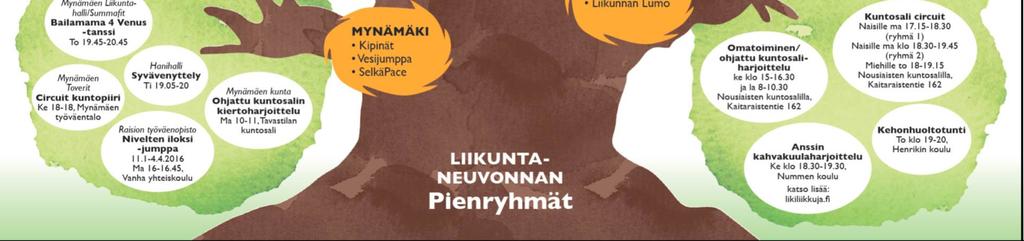 LiPaKe puun koettiin helpottavan liikuntaneuvojan työtä havainnollistamaan asiakkaalle liikuntatarjontaa. Myös asiakkaat kiittelivät puun selkeyttä.