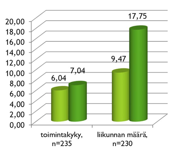 27 kestävyysliikunnasta vai lihaskuntoharjoittelusta.