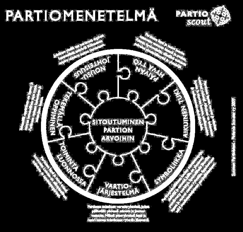 Partiomenetelmäkuvauksen löydät sähköisenä esimerkiksi tulostusta