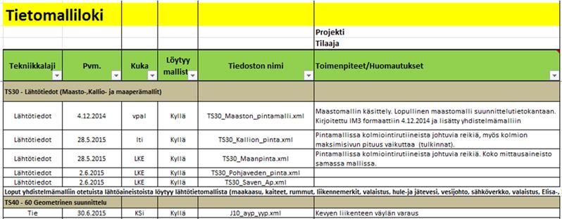 Liikenneviraston ohjeita 12/2017 19 Suunnitelmamalleista pidetään yllä tietomallilokia; taulukkoa, joka selostaa, mitä suunnitelmamalleja hankkeeseen kuuluu ja mistä malleista