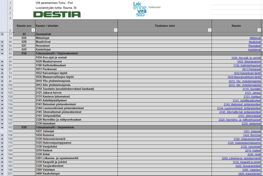 Liite 2 / 5/17 R4/5.1.2017 AINEISTOSELOSTUS 2 DIGITAALINEN LUOVUTUSAINEISTO Digitaalisen luovutusaineiston tärkein käyttökohde on rakentamisen laadun todentaminen ja hyödyntäminen kunnossapitovaiheessa.