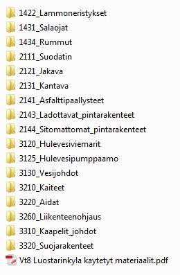 Liite 2 / 12/17 R4/5.1.2017 AINEISTOSELOSTUS Kuva 5. Materiaali- ja tekniset tiedot hakemisto. 2.5.8 05H Painumaseurannat Hakemistossa on esitetty hankkeen painumamittauspisteet pistetietona sekä toteutetun painumaseurannan yhteenvetotaulukko.