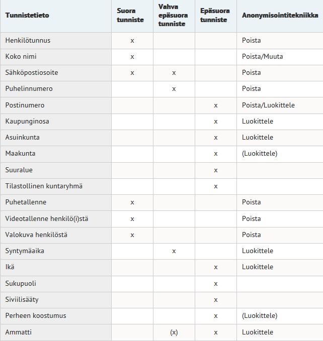 Tunnistetaulukko http://www.