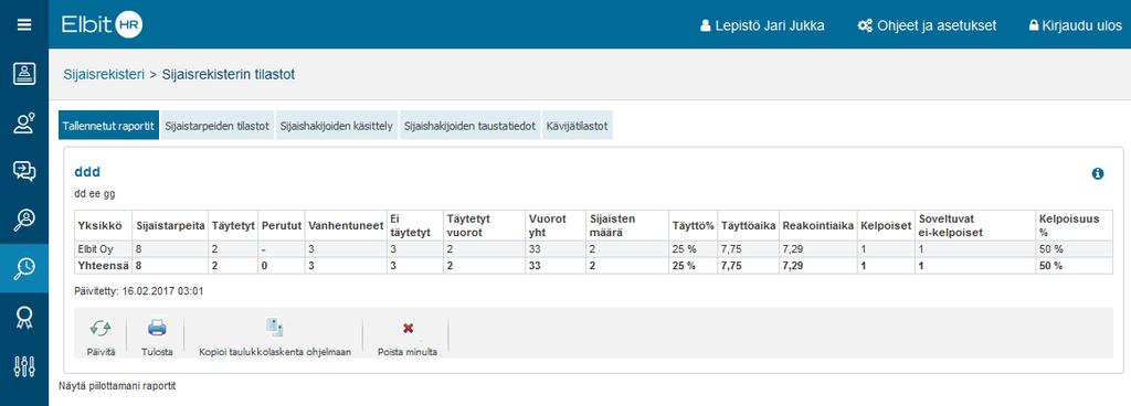 Tallennetut raportit päivitetään automaattisesti joka yö sekä silloin, jos kuka tahansa käyttäjä manuaalisesti päivittää raportin.