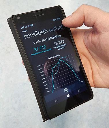 Netra-mobiilisovellus Windows-puhelimille (beta 04/2017) Taloustiedot Valtion talousarvion