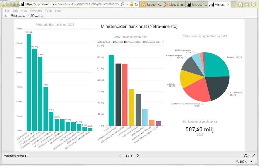 Esimerkki: case VNK (Microsoft Power BI) Visualisointi: https://app.powerbi.com/view?