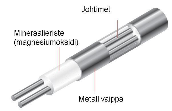 19 2.4 Sähkölämmityskaapelit Ominaisuuksiensa mukaan lämmityskaapelit voidaan luokitella kahteen päätyyppiin: sarjaresistanssi- ja rinnakkaisresistanssikaapelit.
