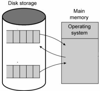 Tietokoneen rakenne Luento 5 (Memory Management) Stallings: Ch 8.3-8.