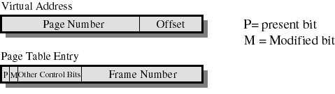 89.ö && o3o ; dmc^fcori@cbeb F]LN MI@IIOEBEB FVMCDGFJILOZSTKQ\FCKLBEK missä sivutiloissa tämän prosessin sivut sijaitsevat ; dmc^fcori@iifvfcbe^lo MIXIFB bilhblmcb MLORQQ:O =1: sivu muistissa,