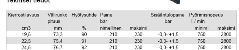 Voimme toimittaa teille myös letkut liittimineen jolloin letkut mitataan ja katkaistaan sopiviksi paikan päällä ja