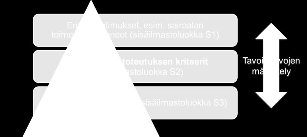 poikkeuksellisen vaativan kohteen laadukas toteuttaminen tai vähintäänkin varmistetaan, että toteutukseen liittyvät riskit ovat tietoisia valintoja.