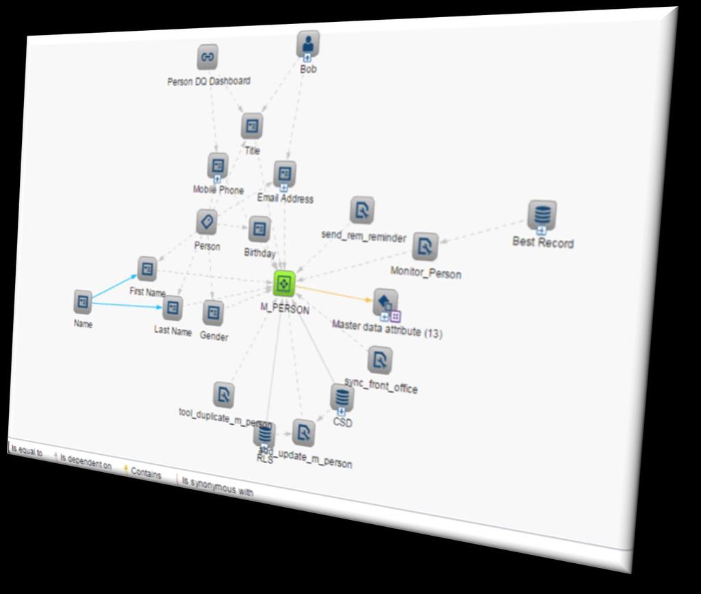 SAS Business Data Network linkittää termit ja resurssit Link Personal Data with Terminology Systems