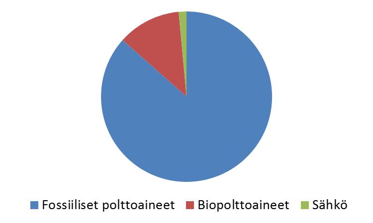 Kotimaan liikenteen