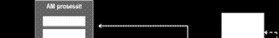 Technology Push tuotteen BUSINESS SYSTEM PRODUCT STRUCTURING enables enables requires VALUE CHAIN