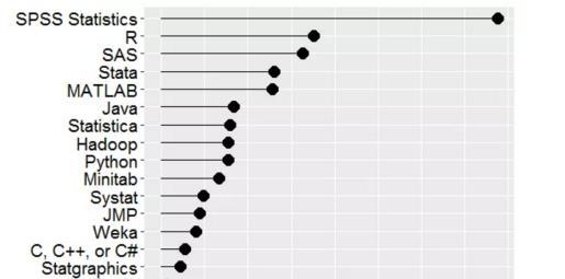 Suosituimmuus Avoimien työpaikkojen perusteella: Akateemiset julkaisut: Lähde: Robert A.