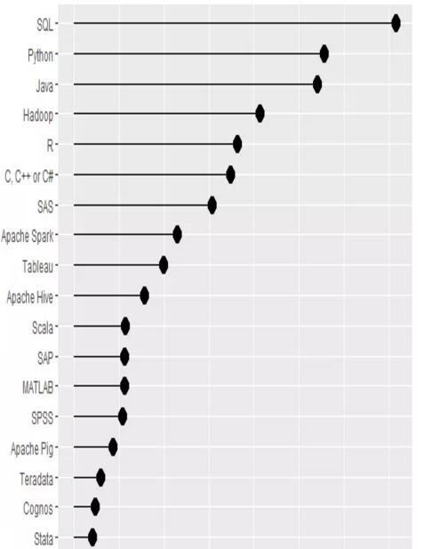 3.2017 19 Suosituimmuus avoimien työpaikkojen perusteella Python = oranssi, R = sininen A programmer goes to