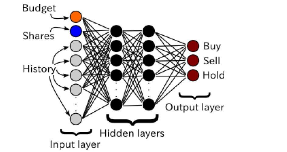 Neural Net esimerkissä 23.3.2017 31 Esimerkin läpikäynti Tarkastellaan esimerkkiä Python koodin avulla ja hyödynnetään Googlen TensorFlow koneoppimiskirjastoa.