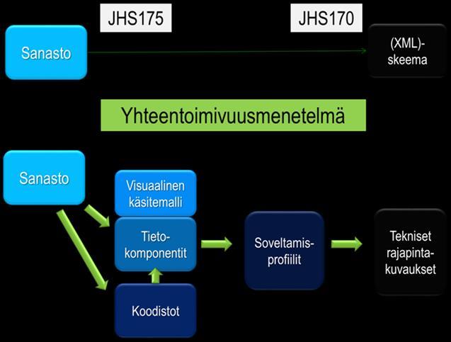 Mitä kuuluu julkisen hallinnon