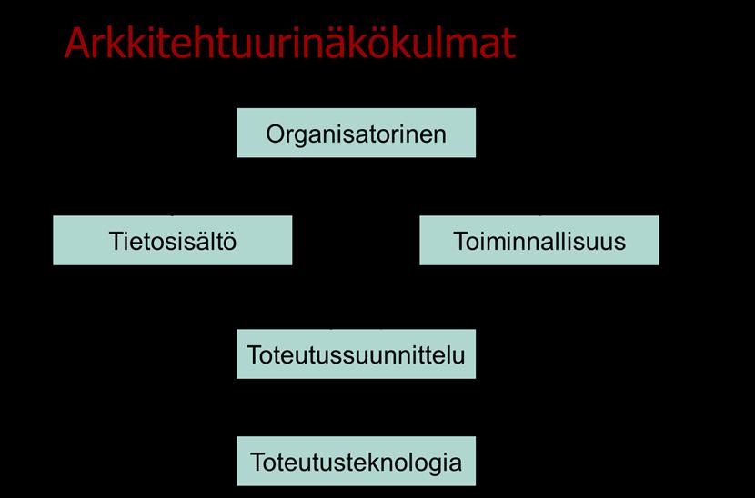 Yksi pala paikkatietojen yhteentoimivuuden historiaa 10 vuotta kulunut raportista Paikkatietopalveluiden kokonaisarkkitehtuuri, 2006: PATINE/Tietopalvelu- ja yhteiskäyttöjaos, Paikkatietopalvelujen