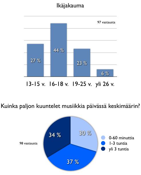 22 KUVIO 4.