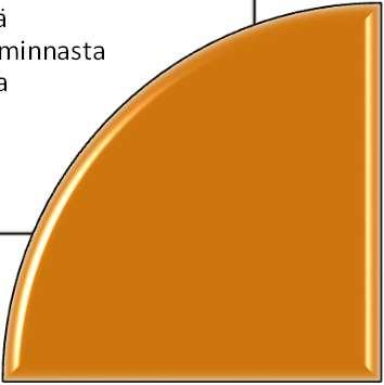 Arvopohjainen toiminta ja tieteellinen tieto Tiedon keruu ilmiöstä sekä järjestön toiminnasta ja palveluista