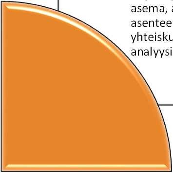 analyysi Jos järjestön arvona on esimerkiksi inkluusion edistäminen, järjestön tehtävä on edistää siihen