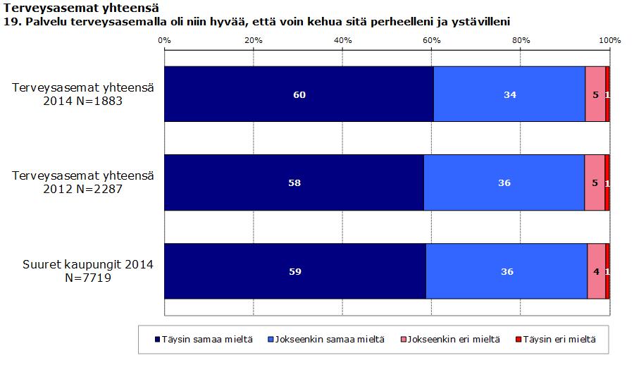 HELSINGIN KAUPUNKI ARVIOINTIMUISTIO 30(45) 2.