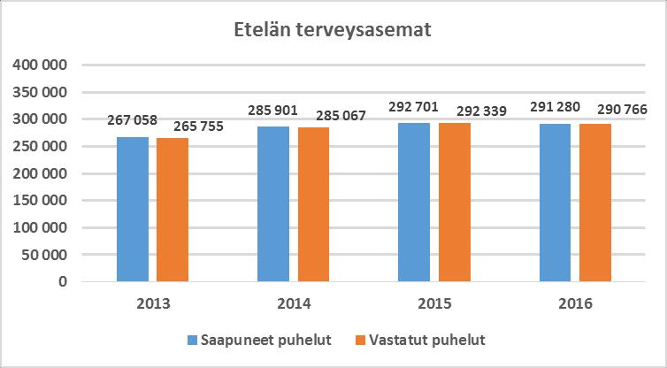 HELSINGIN KAUPUNKI ARVIOINTIMUISTIO 44(45) Liite