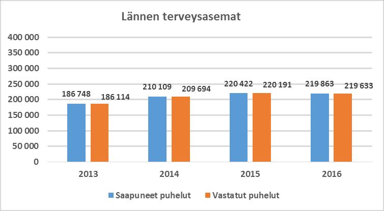 72 72 Sosiaali- ja terveysviraston toimittama