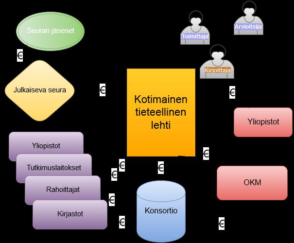 Tähän tähdätään Lehtien tulonlähteet pilotoinnin jälkeen: seura konsortio valtionapu