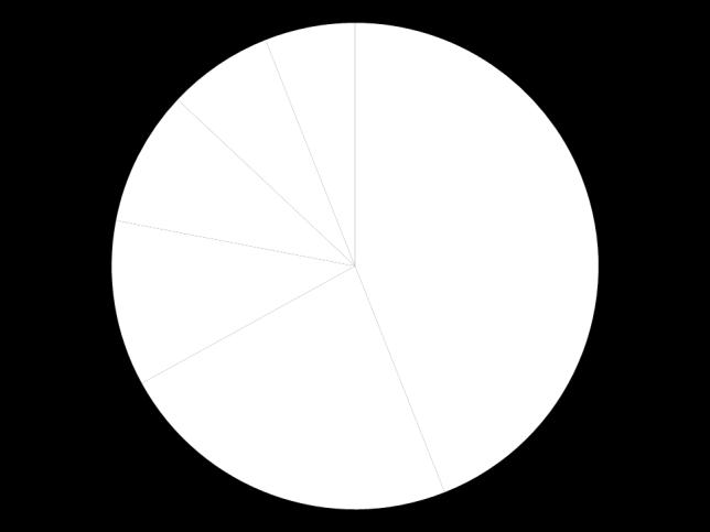 R407C 7% R22 9% R410A