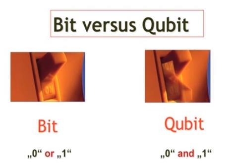 Kvanttitietokone ja kvanttikryptografia Tavallinen laskenta perustuu bitteihin. Bitillä on kaksi mahdollista tilaa: 0 tai 1 (virta ei kulje tai kulkee).