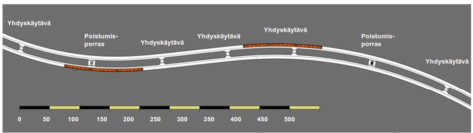 33 9 Länsimetro Länsimetrossa on kaksi noin 14 kilometriä pitkää ratatunnelia, joissa eri suuntiin kulkevat, junat ovat omissa tunneleissaan.