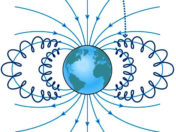 Maan diopliken<ä vangitsee energeeesiä hiukkasia à Van Allenin säteilyvyöt MAAN MAGNEETTIKENTTÄ Maapallon magneeeken<ä syntyy maan sulassa yhmessä tapahtuvista vara<ujen hiukkasten