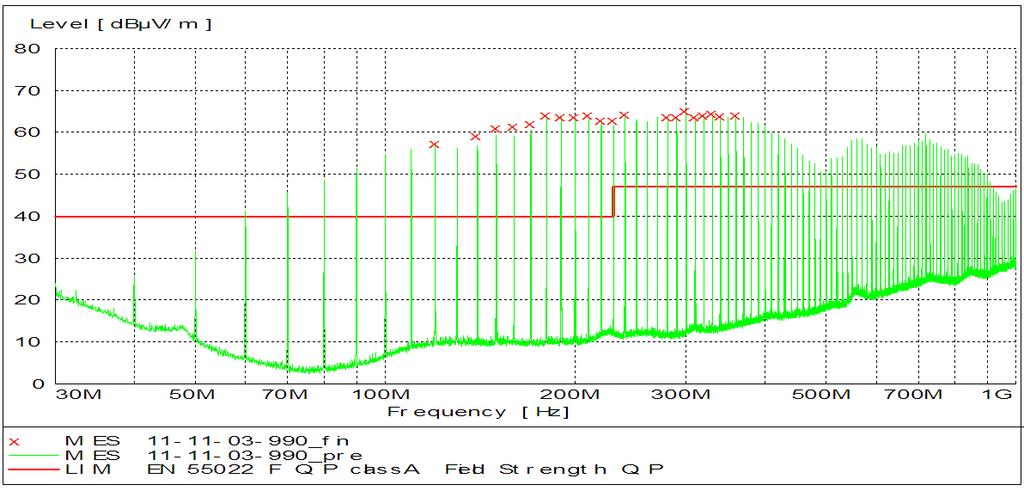 11 Document number: 0032031002A 30-Jan-12 4 Measurement results 4.1 Radiated emissions Measurement results of ES-K1 and RadiMation software are seen in chapters 4.1.1 and 4.1.2. Measurement results were compared and as a result can be said that RadiMation software is measuring in accordance with CISPR 11/22.