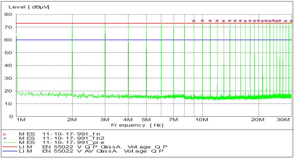 14 Document number: 0032031002A 30-Jan-12 4.2.1 Measurement results of ES-K1 Graph 4.3 Measurement results of ES-K1 Table 4.