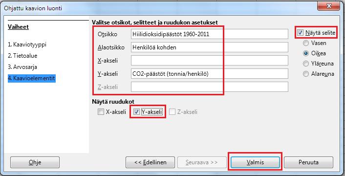 Arvosarja -vaiheessa ei tarvitse tehdä mitään. 14. Kaavioelementit -vaiheessa nimeä diagrammi ja tarvittaessa X- ja Y- akselit.