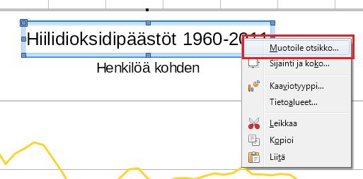 Klikkaa muokattavaa kohdetta kerran ja valitse esimerkiksi Muotoile otsikko hiiren oikealla napilla.