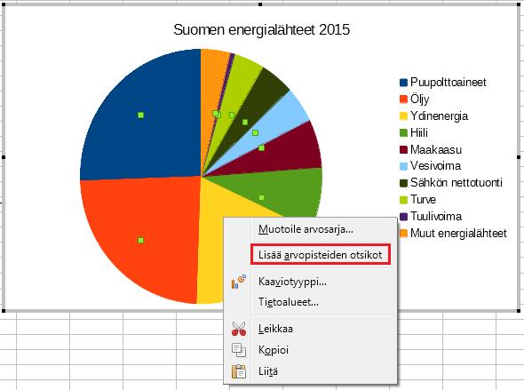 Tuplaklikkaa diagrammin alue aktiiviseksi niin, että alueen reunat muuttuvat harmaiksi.